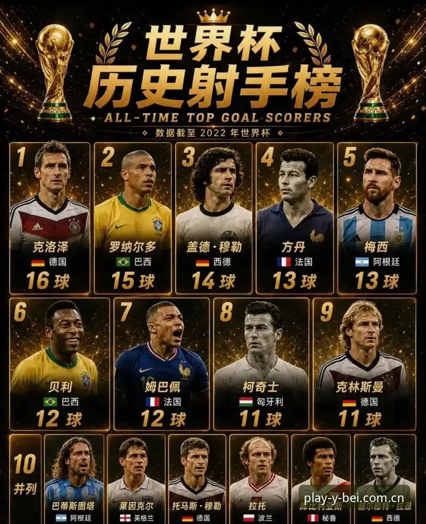 易倍娱乐登录通道 2球 vs 16球:姆巴佩的世界杯进账,如何赶上克洛泽的纪录?
