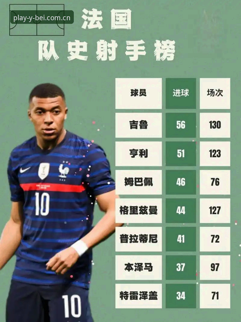 2球 vs 16球：姆巴佩的世界杯进账，如何赶上克洛泽的纪录？